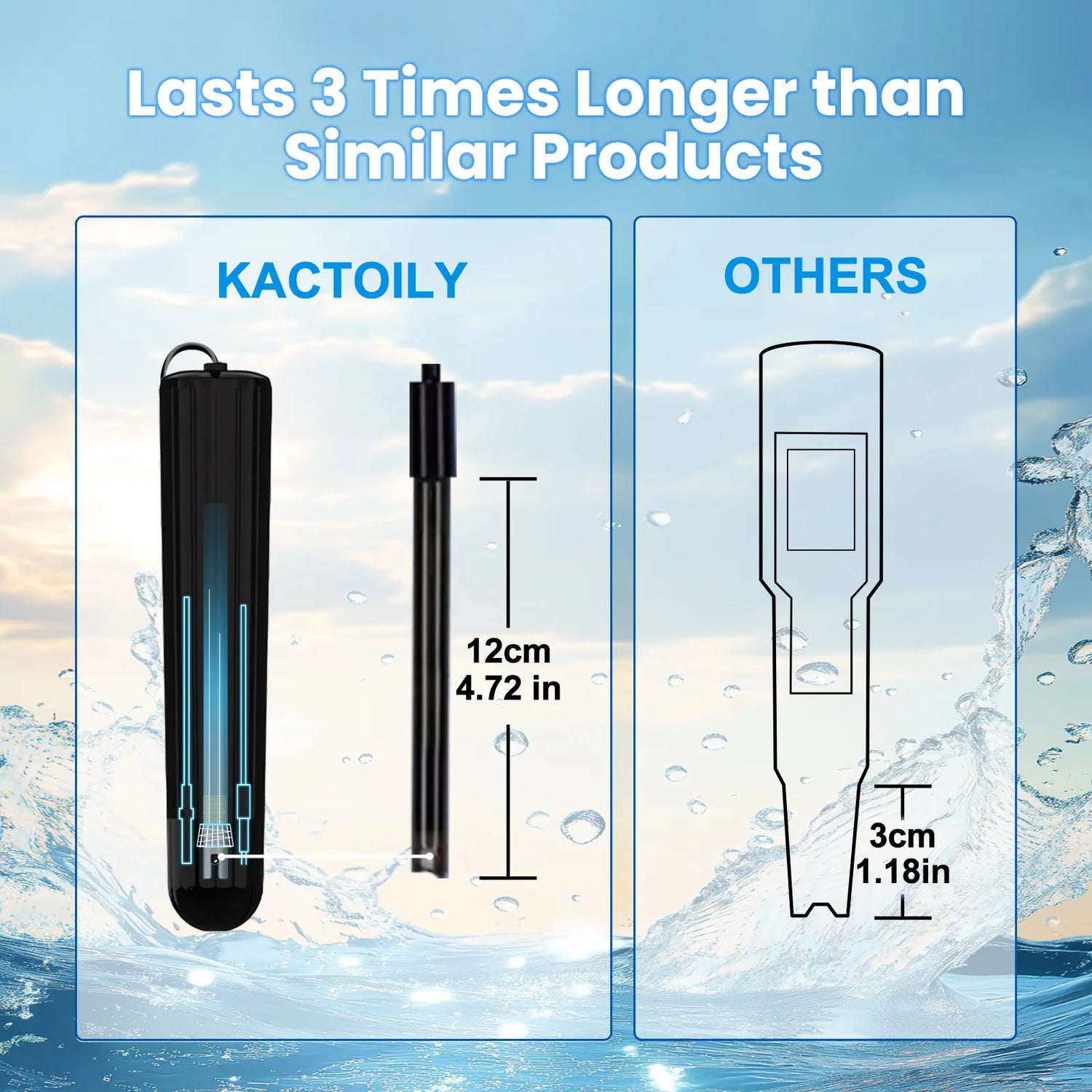 Kactoily 7-in-1 Portable Water Tester