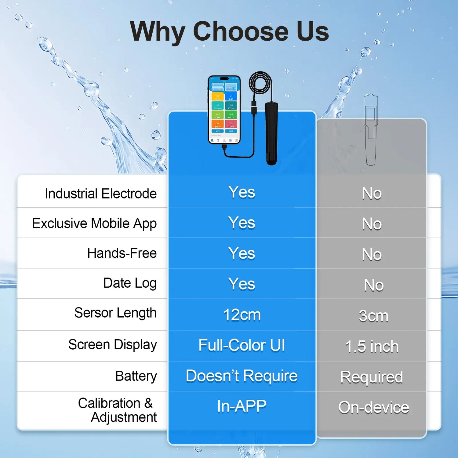 Kactoily 7-in-1 Portable Water Tester