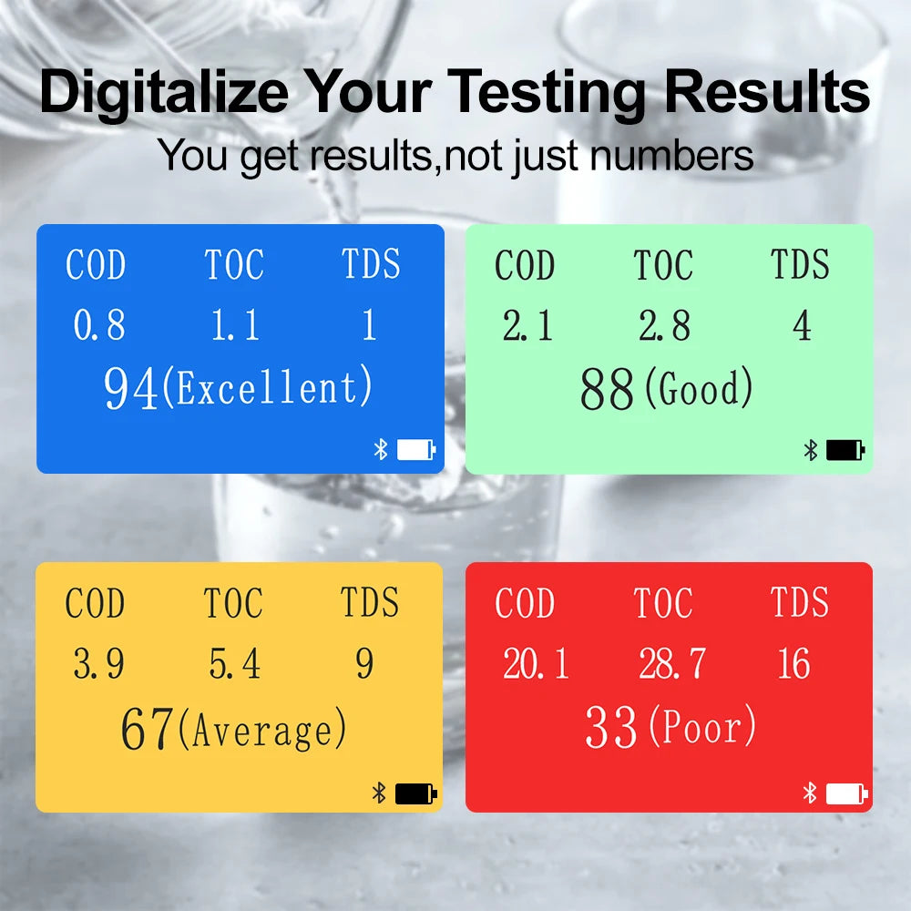 Kactoily 6-in-1 Drinking Water Analyzer – Bluetooth Version| TDS, Bacteria &Viruses