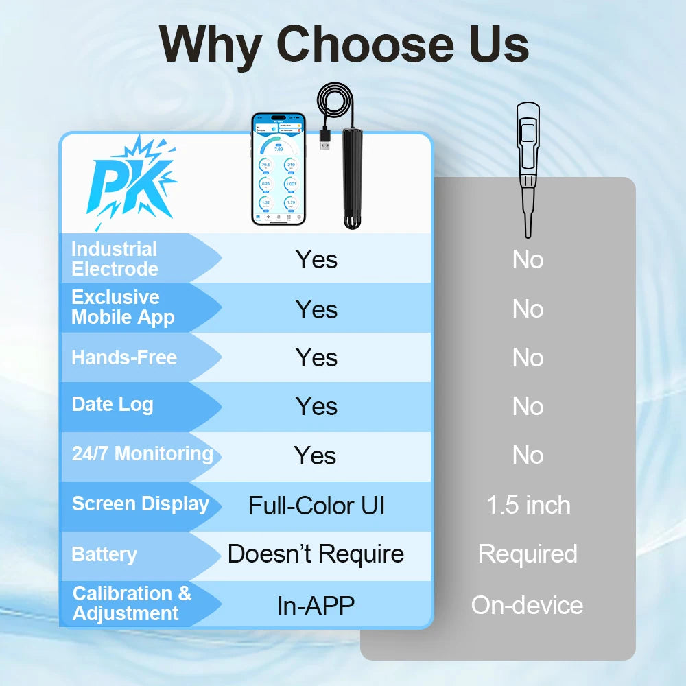 Kactoily 7-in-1 Slim WiFi Aquarium Monitor